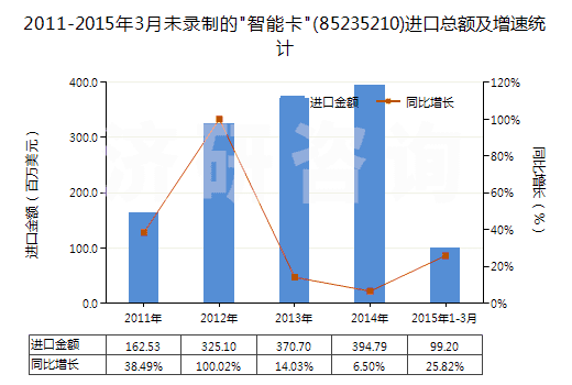 2011-2015年3月未錄制的